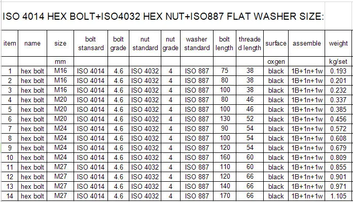 standard u iso bolt Oxgen Iso4017 L25 20 Black 4014 Iso 10.9 M8 550mm