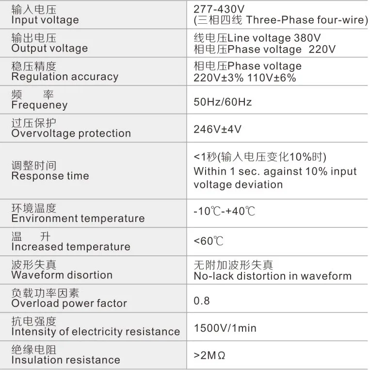 parameter of TNS.JPG