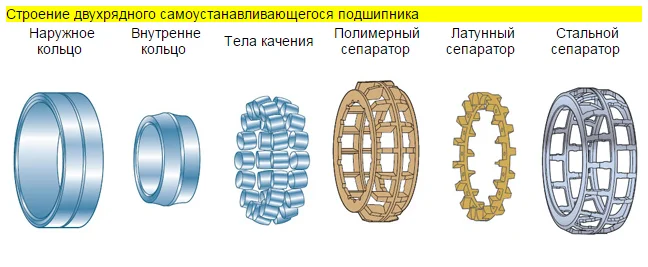 Сепаратор подшипника это фото