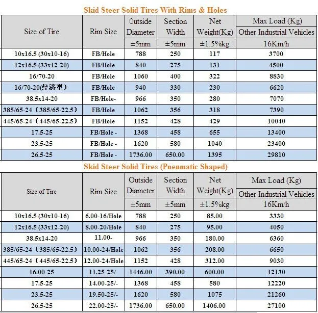 JLG 70010783 12-16.5 12x16.5 33x12-20 Dirt Terrain Solid Tires With ...