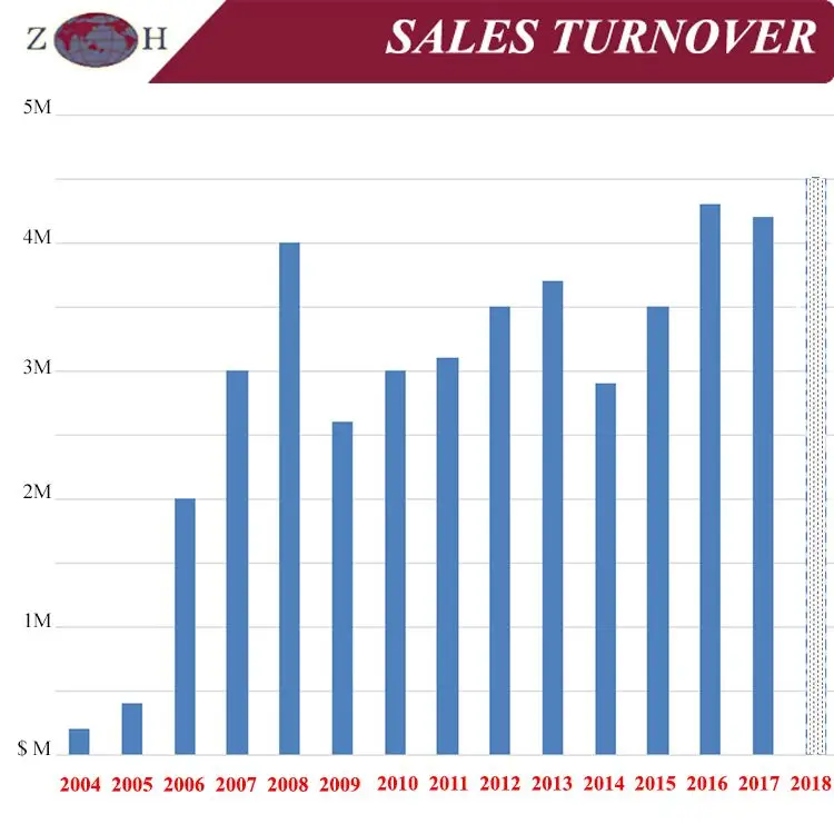 Turnover.jpg