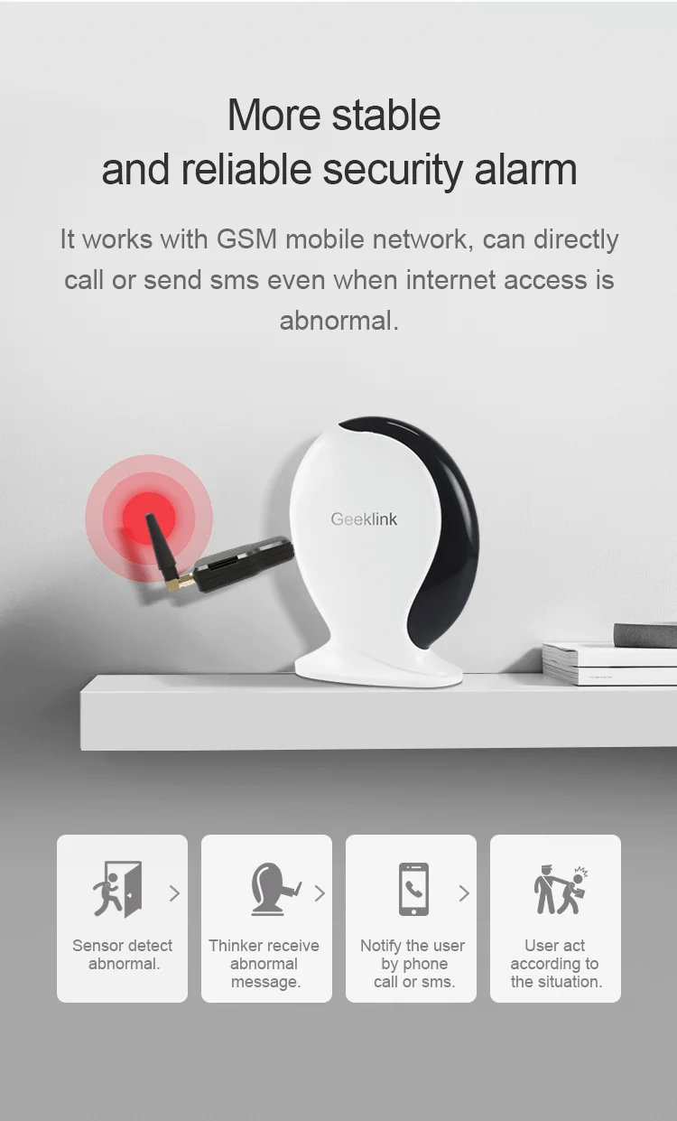 Geeklink smallest gsm module Mobile and Unicom home automation and home security gsm module for alarm