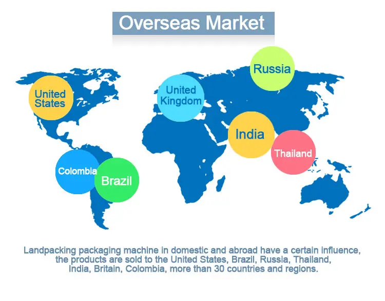 oversea market图片