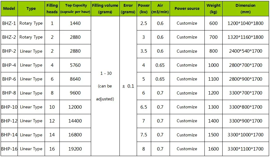 coffee parameters2018