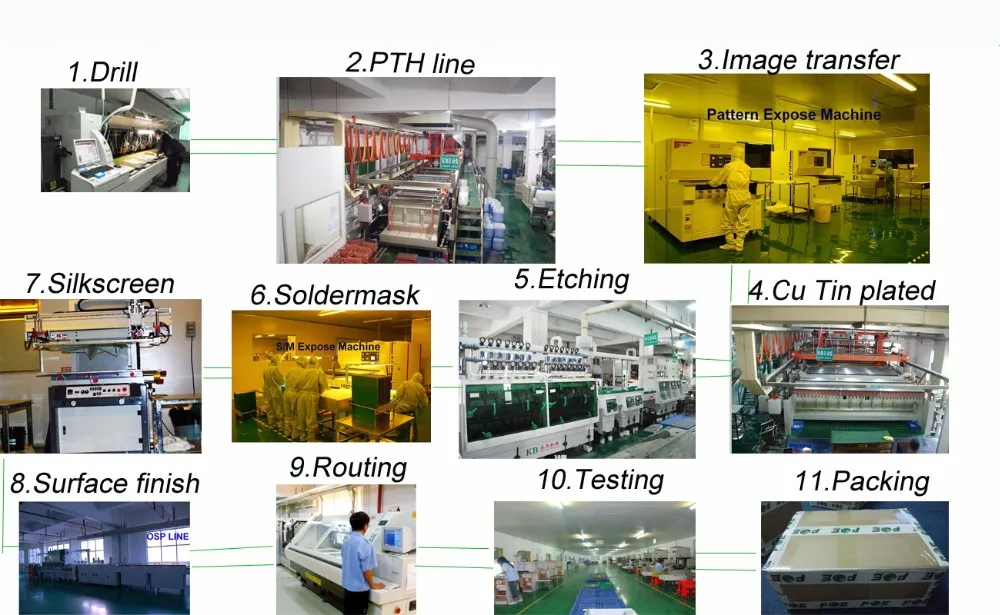 POE Assembly PCB Production Process-Shenzhen Manufacture PCBA Electronic Assembly PCB