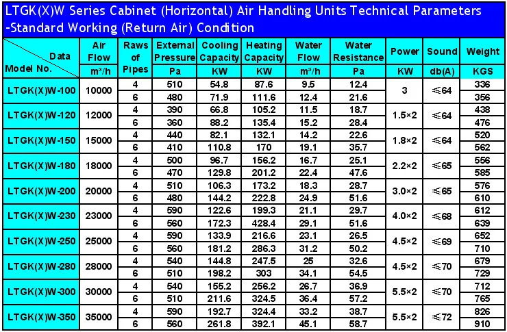 Horizontal and Vertical Cabinet Air Handling Unit (AHU) - Coowor.com