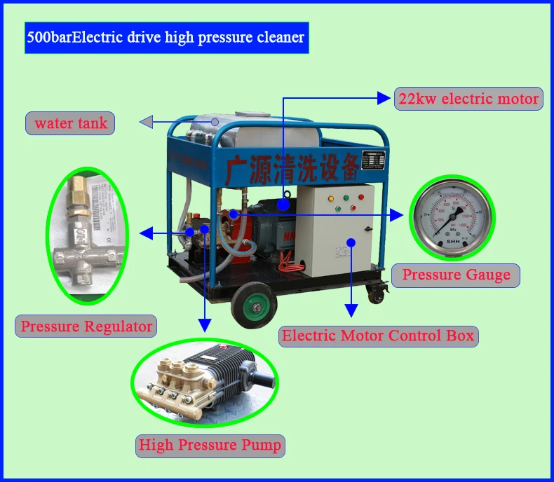 Factory Price Boat Hull Cleaning Equipment High Pressure Water Jet