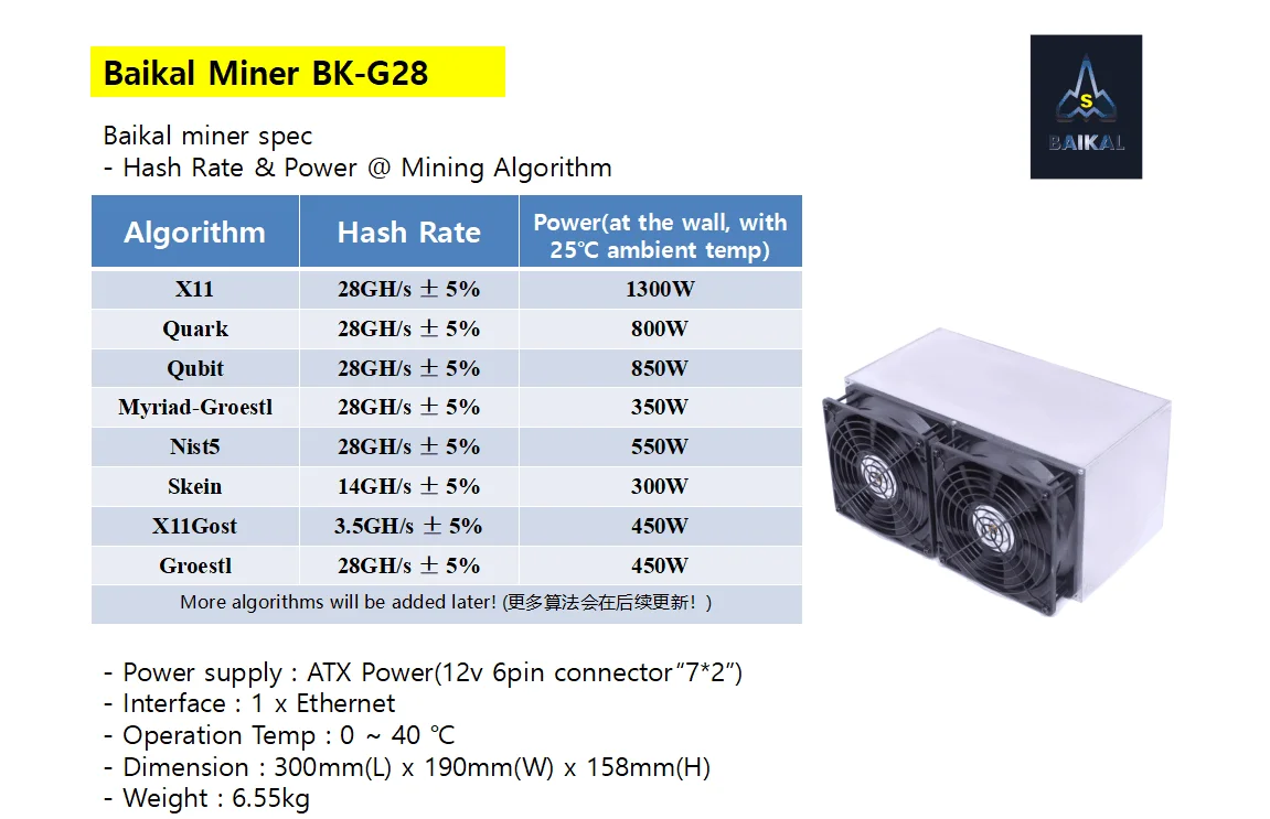 Baikal miner. Baikal BK-g28. Baikal Miner BK-g28 габариты. Baikal g28 28gh/s. ASIC Baikal Miner.