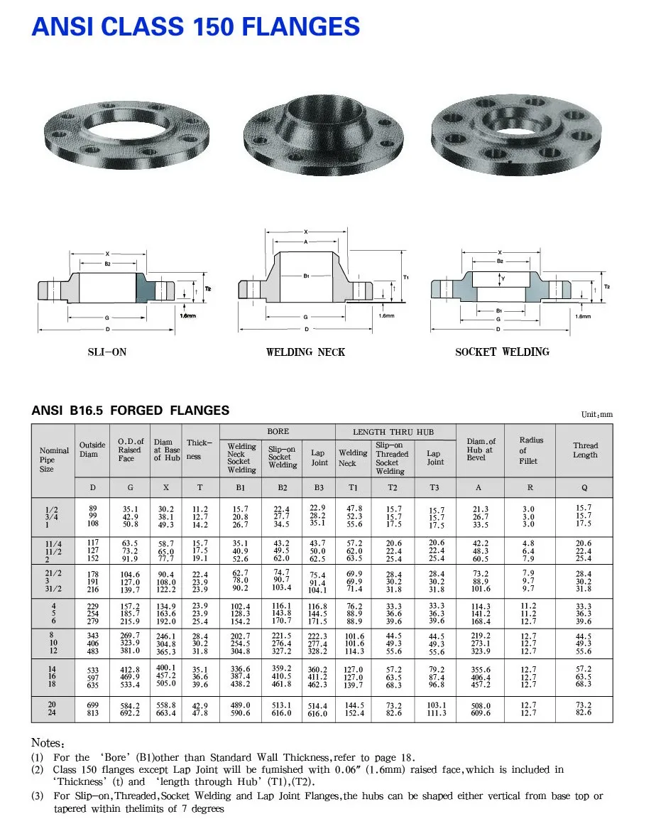 A105 Forged Raised Face Welding Neck Flange - Buy Weld Neck Flat Face ...
