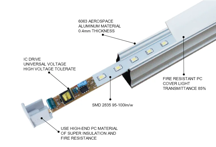 raw material led tube light fixture PC cover t5 led fixture IC