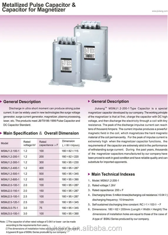 BSMJ other types.jpg