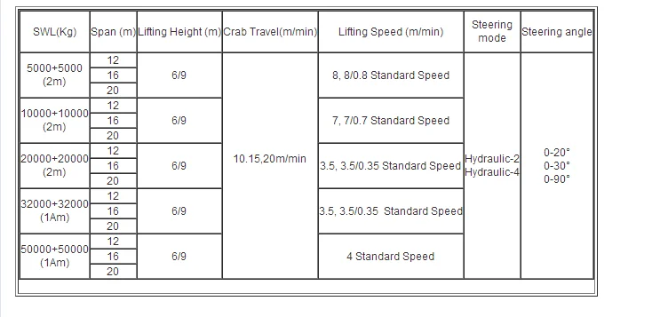 500 ton Yacht Handling Machine Boat Lifting Gantry Crane for Sale