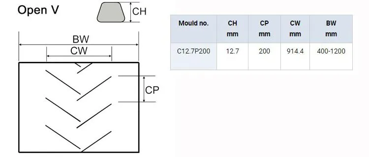 Monster belting | Rubber chevron profile conveyor belt with cleat of open V and closed V