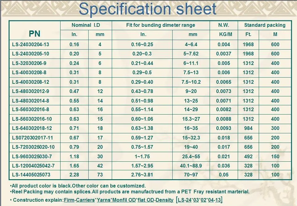 Wire Loom Size Chart