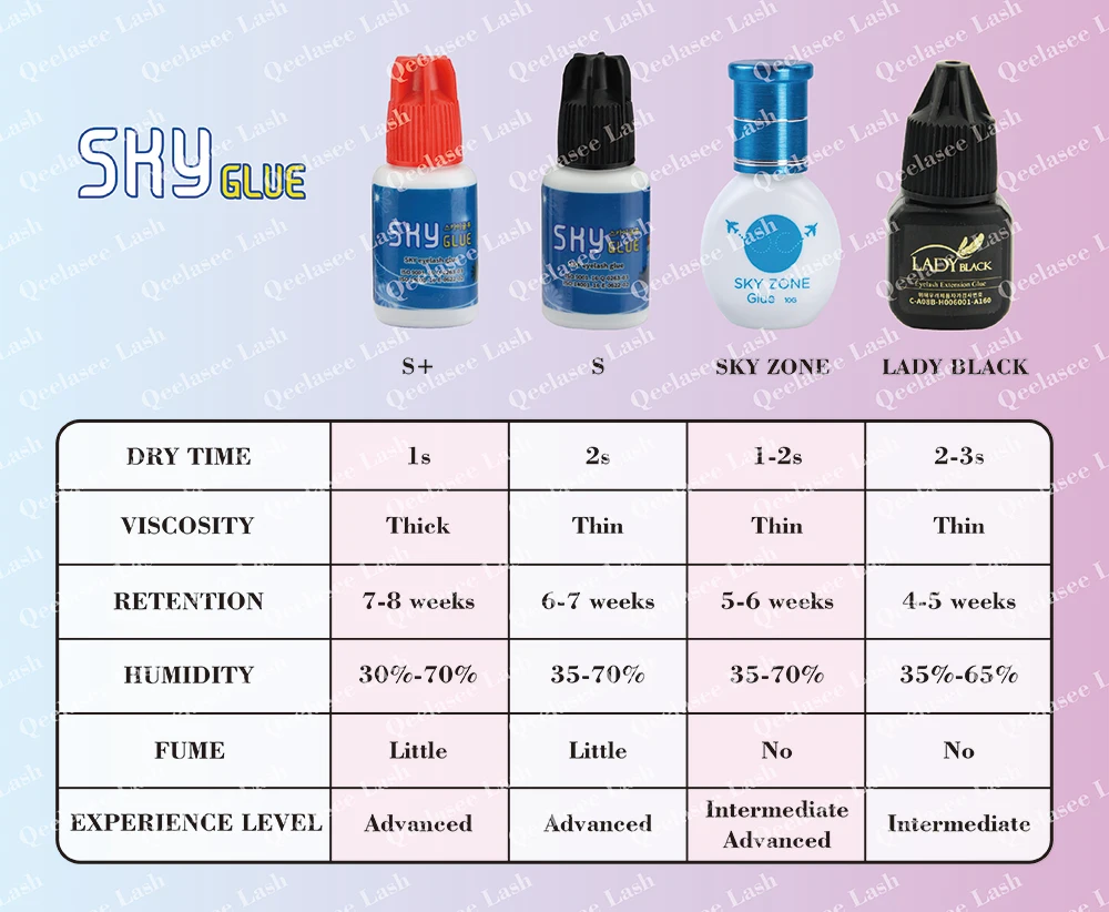 Korea Strong Fast Dry Smart Eyelash Extension Glue