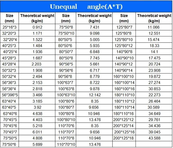 316 Stainless Steel Angle Bar Supplier - Buy Angle Bar Supplier ...