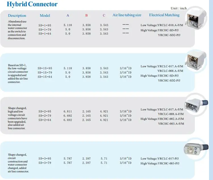 hybrid connector
