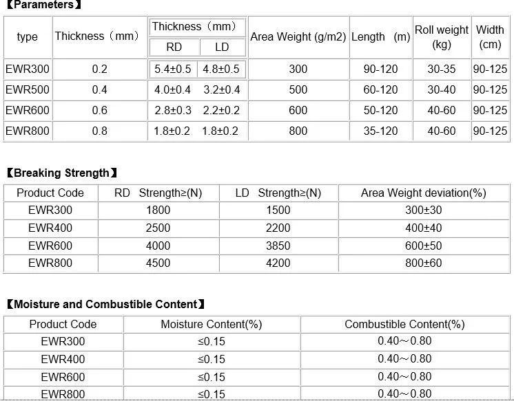 Glass Fiber Woven Roving TDS