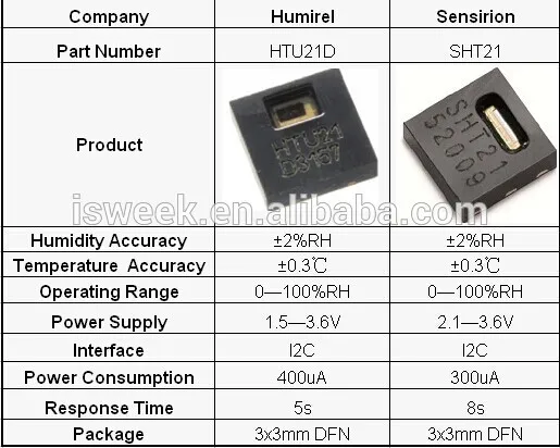 Temperature humidity sensor инструкция. Relative humidity DCP датчик. Sht21 датчик влажности купить. Sensirion marking data code.