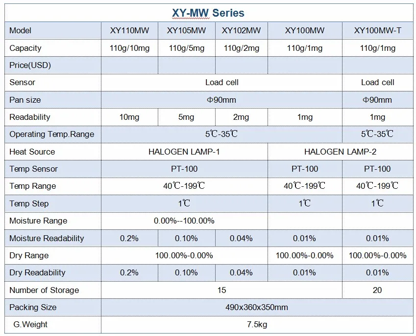 HTB1z6OgayzxK1Rjy1zkq6yHrVXaO - XY-MW custom halogen heat lamp moisture meter for cotton seed XY105MW  moisture analyzer