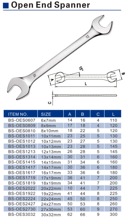 Different Types Of Spanner Wrenches Car Wheel Spanner - Buy Wheel ...