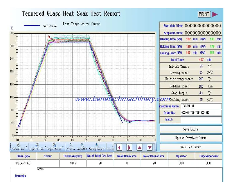 Glass Heat Soak Test Furnace,Popular In Australia Buy Glass Heat Soak