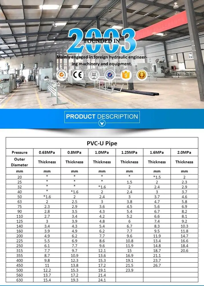 Superb Pvc Pipe 4 Inch 4kg Rate Latest List Pvc Water Pipe List With Iso Standard Buy Superb