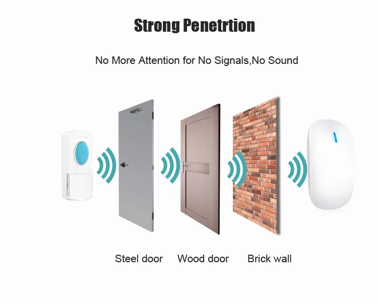 Door Chime Doorbell Alarm Dingdong Sound 36 Ring Deaf With Flashing