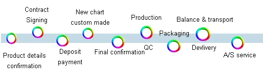 How to order LCD bar.jpg