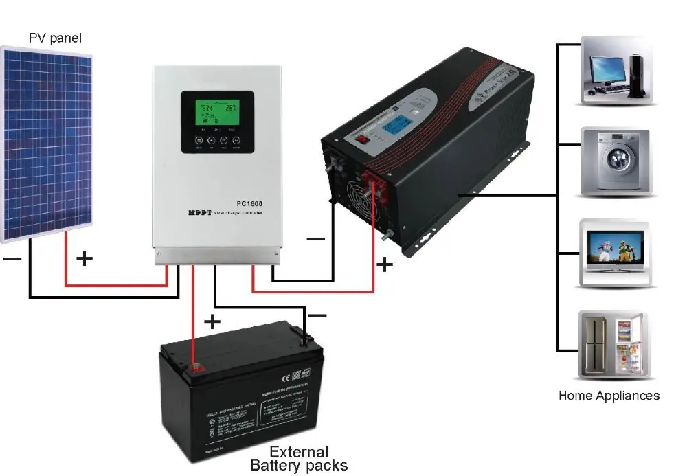 Induction Cooker,Micro-wave Oven Etc Ep30-2kw Single Phase 