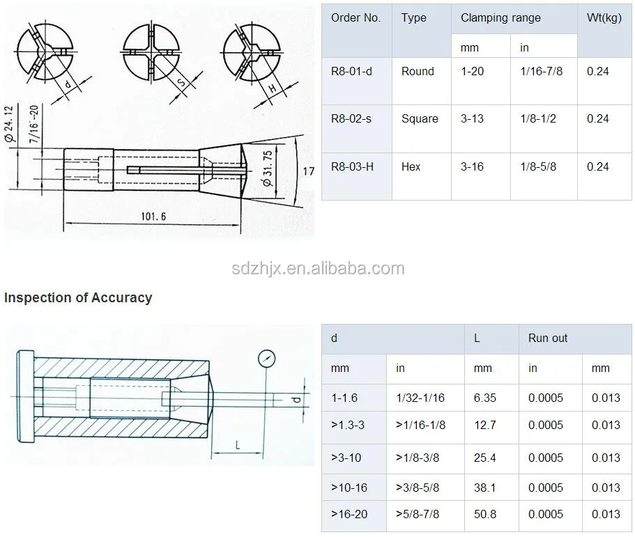 R8 Collet Chuck - All Round Service for Precision Tools