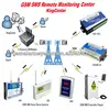 gsm sms alarm remote monitoring center software