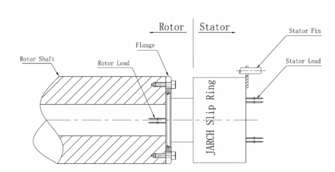 Industrial Ethernet Bus Slip Rings for HDMI Coaxial Signal