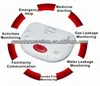 GSM Senior/Children/disablities home care device with 10 wireless defence zone+ auto speed dial function