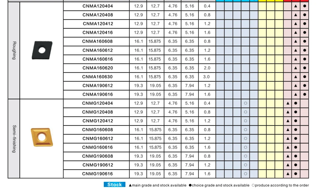 Tungsten Carbide Indexable Cnmg 120404 Turning Inserts Buy Tungsten Carbide Indexable Cnmg 4992