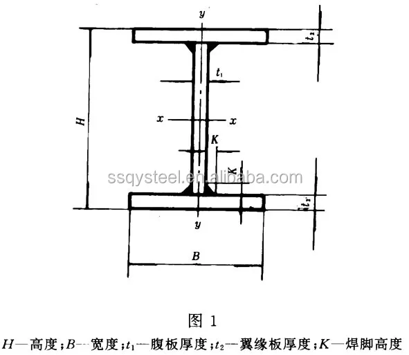 150x150x7x10 Hot Rolled H Beam,Steel H Beam Prices For Construction ...