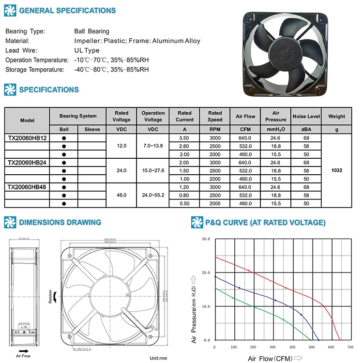 Hot Selling Dc Brushless Fan 200x200x60mm Exhaust Fan 1000 Cfm Buy