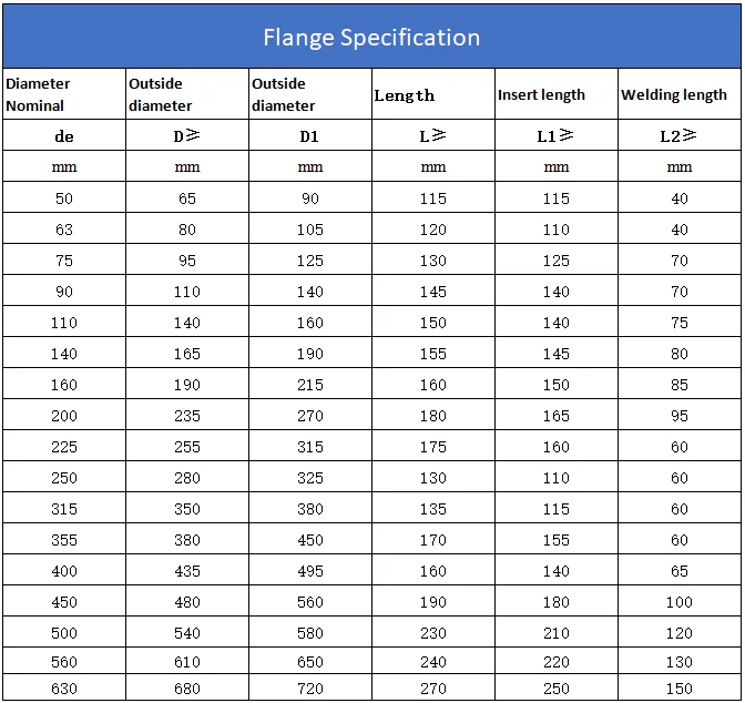 Water Hdpe Fittings Black Pipe Underground Plastic Gas Pipe Fittings ...