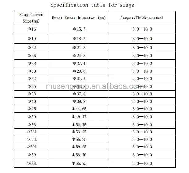 Specificatoin table for slugs(screen shot)