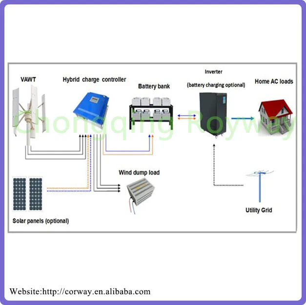 home wind turbine kit