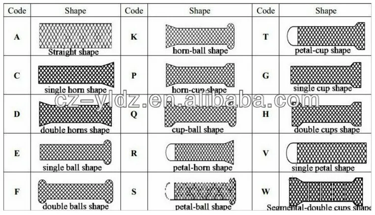 Shape codes