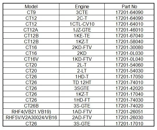 OEM K03-029 Turbo for Audi A4 A6 Volkswagen Passat 1.8T 1.8LP 53039880029 53039700029