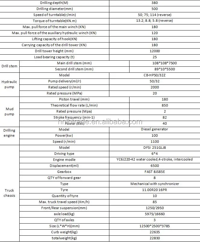 LIBA high efficiency Drilling Machine Drilling Truck Mounted Dongfeng Truck