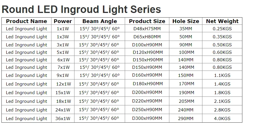 inground light size