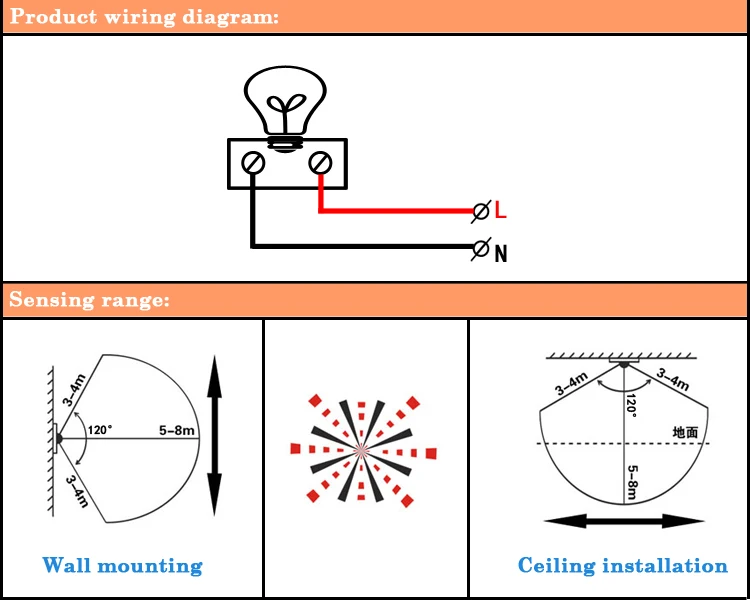 Pir Motion Sensor Light Wiring Diagram - Wiring Diagram Schemas