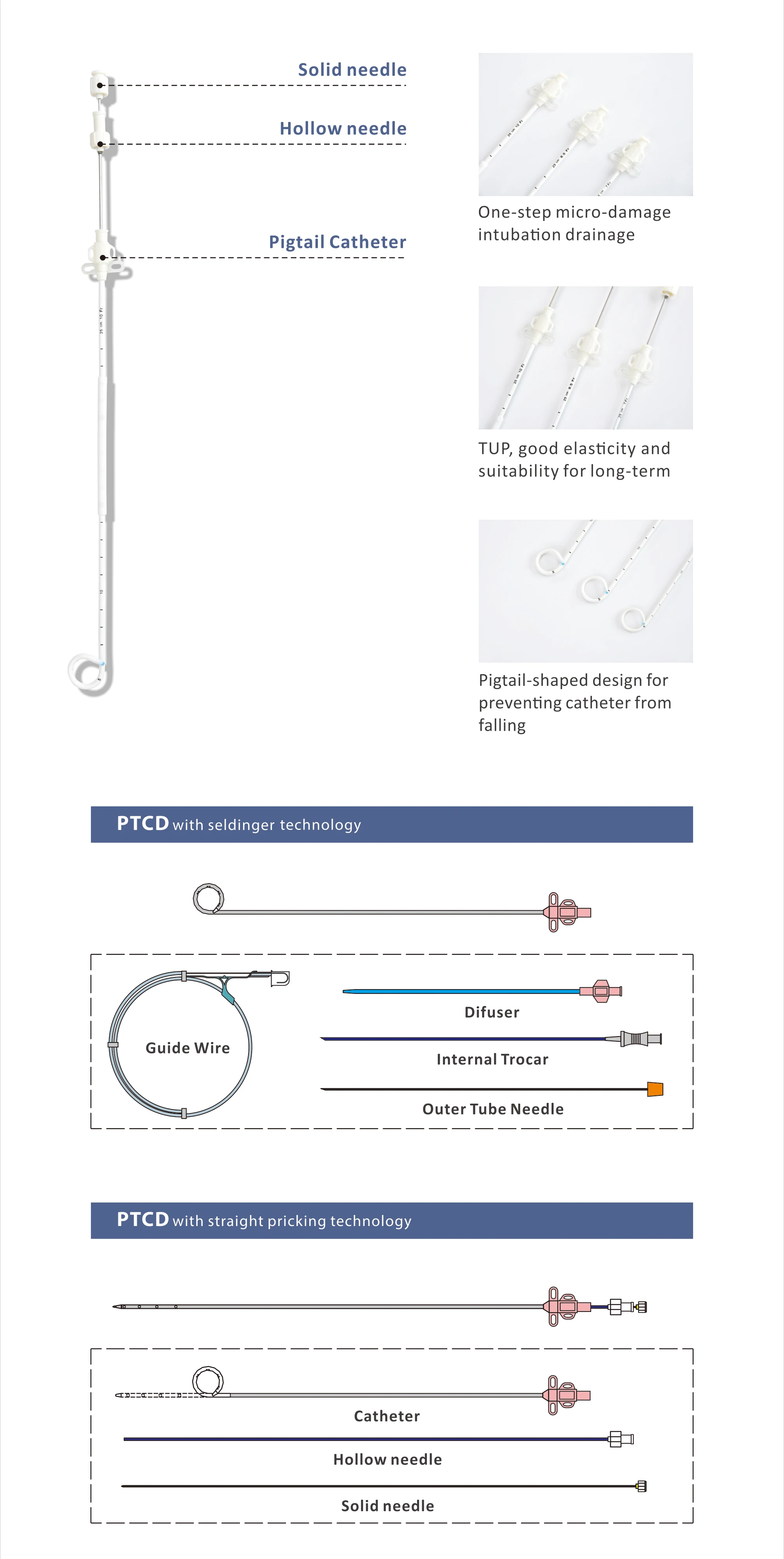 PTCD Puncture Catheter