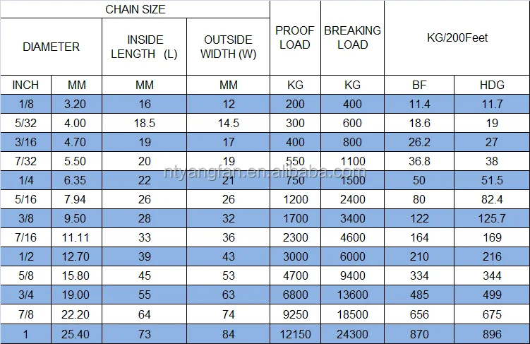 british-standard-short-anchor-link-chain-small-link-chain-buy-small