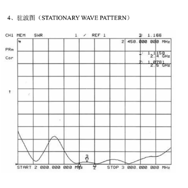 GPS patch antenna