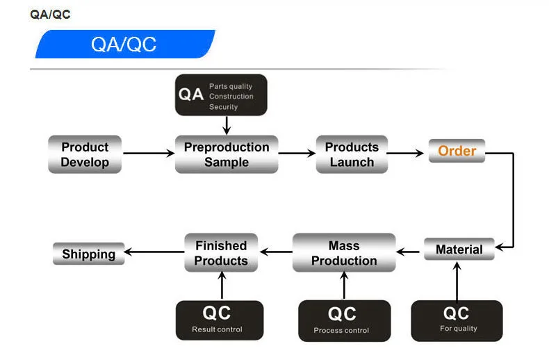 Challenge/action/result. Эффект скроллинга дизайн. Отличия academic writing and scientific writing. Tri-fold board project. Material result.