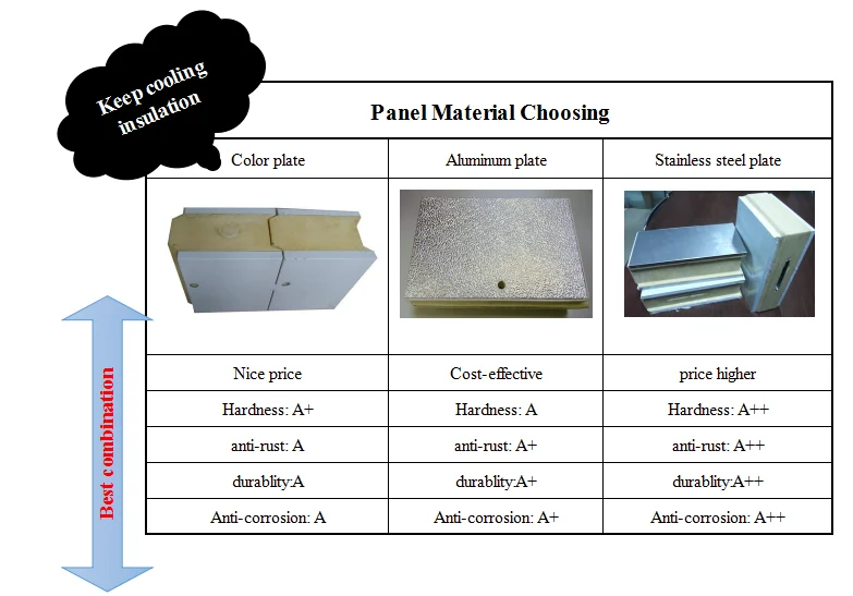 Плотность пластины. The Volume of coating Plates with a Thickness of.